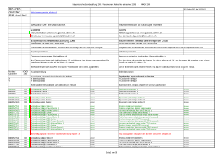 Recensement fédéral des entreprises, liste des caractères: métainformation sur les géodonnées