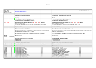 Recensements fédéraux des entreprises s1, liste des caractères : métainformations sur les géodonnées