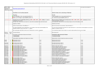 Recensements fédéraux des entreprises, liste des caractères: métainformations sur les géodonnées