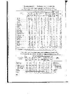 Statistique de la privation de liberté 1933