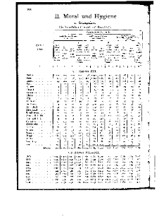 Statistique de la privation de liberté 1931