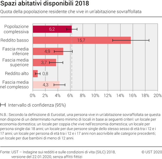Spazi abitativi disponibili 2018