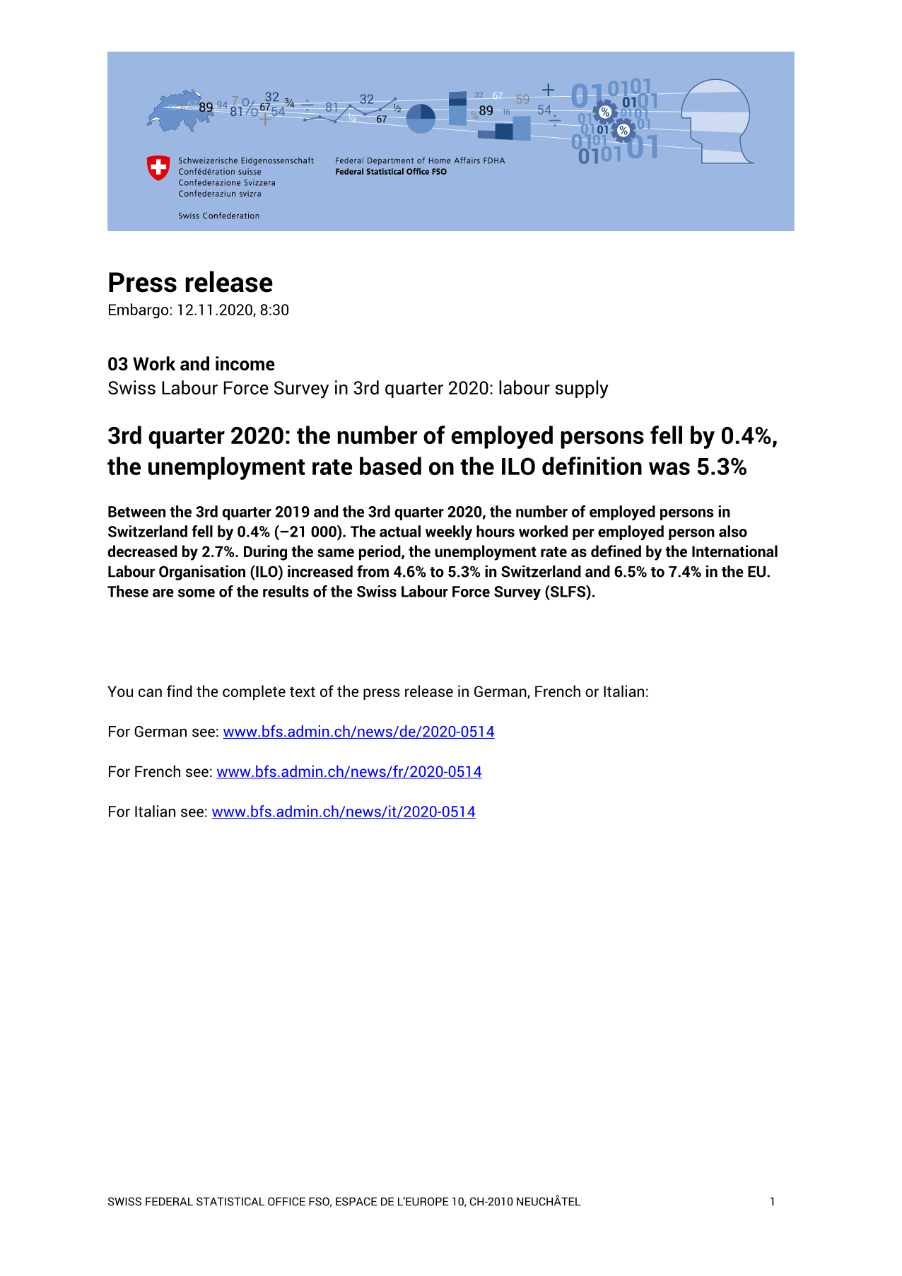 3rd quarter 2020: the number of employed persons fell by 0.4%, the unemployment rate based on the ILO definition was 5.3%