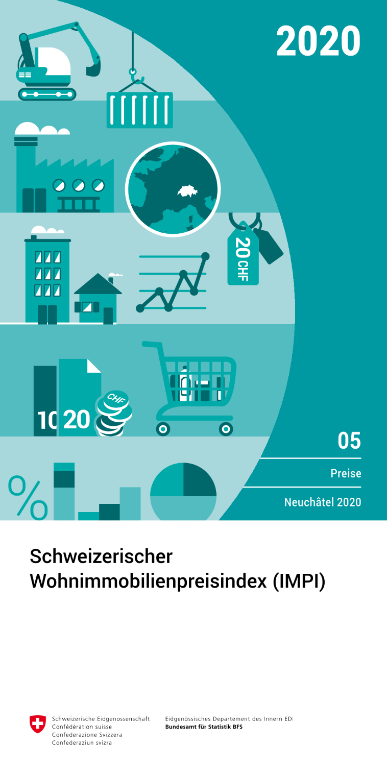Schweizerischer Wohnimmobilienpreisindex (IMPI)