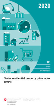 Swiss residential property price index (IMPI)