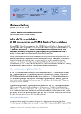 Kultur als Wirtschaftsfaktor: 63 000 Unternehmen und 15 Mrd. Franken Wertschöpfung