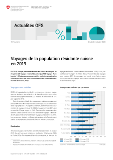 Voyages de la population résidante suisse en 2019