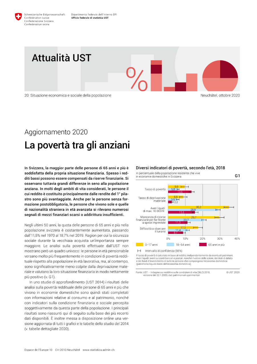 La povertà tra gli anziani