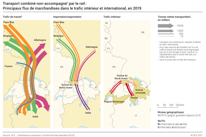 Transport combiné non-accompagné par le rail : Principaux flux de marchandises dans le trafic intérieur et international