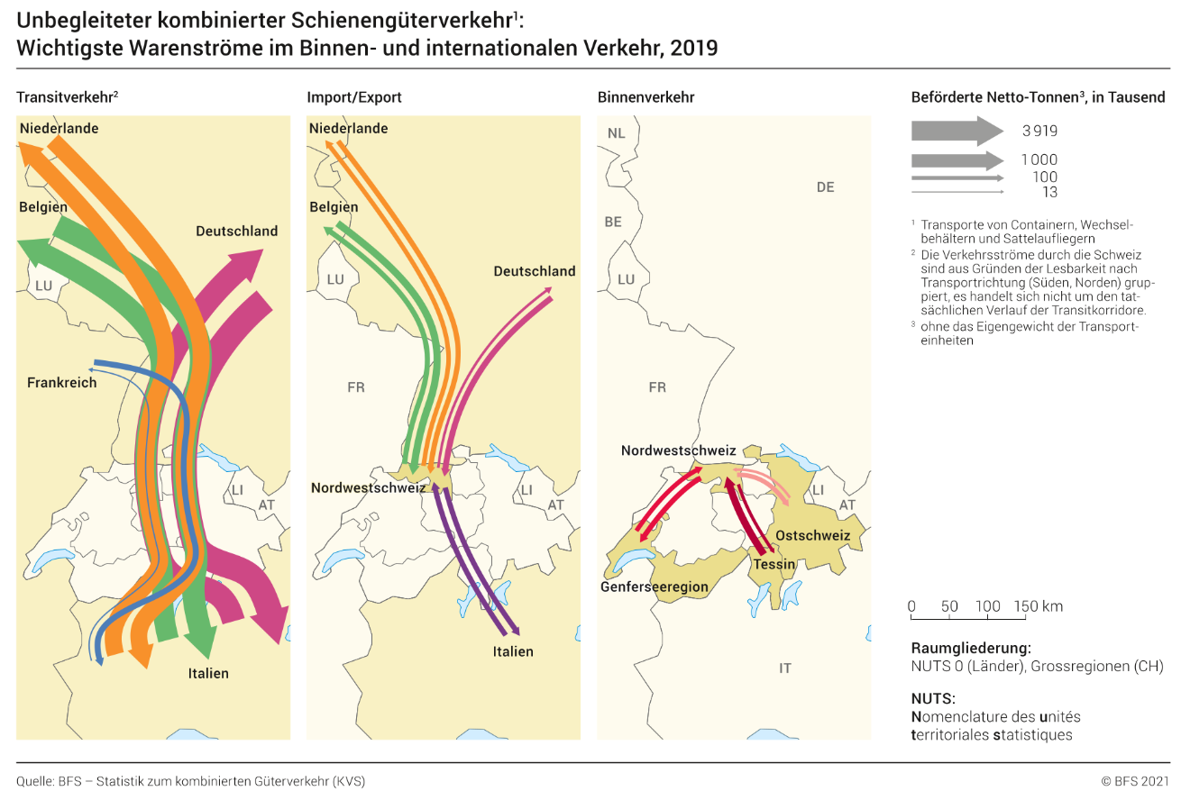 Unbegleiteter kombinierter Schienengüterverkehr: Wichtigste Warenströme im Binnen- und internationalen Verkehr