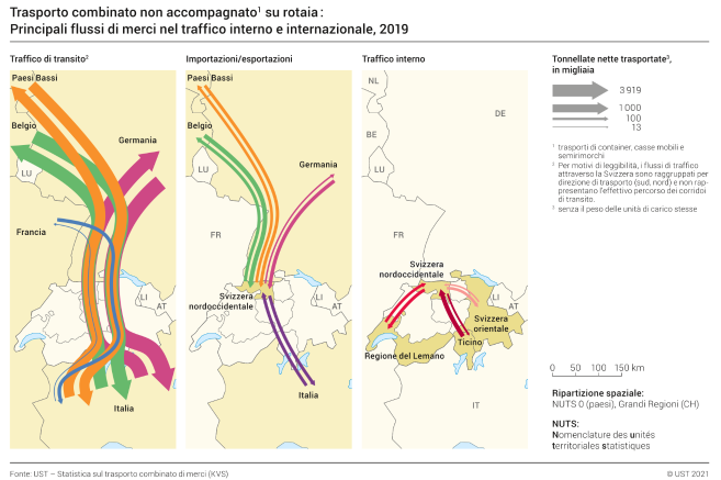Trasporto combinato non accompagnato su rotaia : Principali flussi di merci nel traffico interno e internazionale