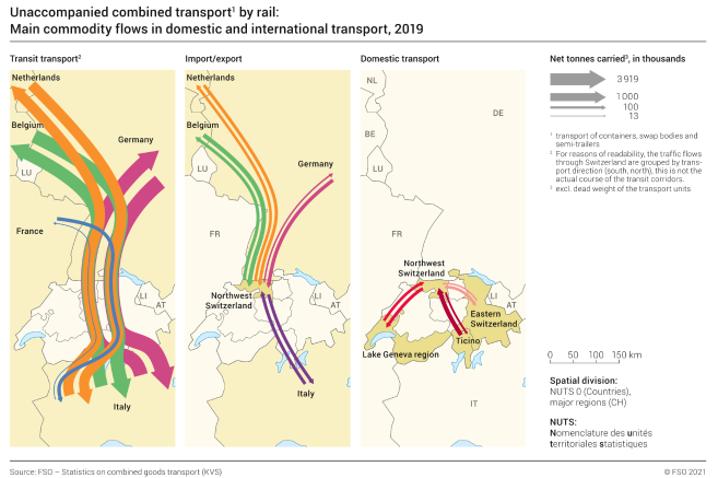 Unaccompanied combined transport by rail: Main commodity flows in domestic and international transport