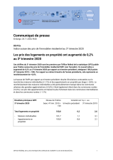 Les prix des logements en propriété ont augmenté de 0,2% au 3e trimestre 2020