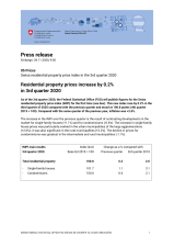Residential property prices increase by 0.2% in 3rd quarter 2020