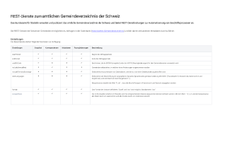 REST-Dienste zum amtlichen Gemeindeverzeichnis der Schweiz