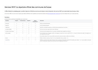 Service REST du répertoire officiel des communes de Suisse