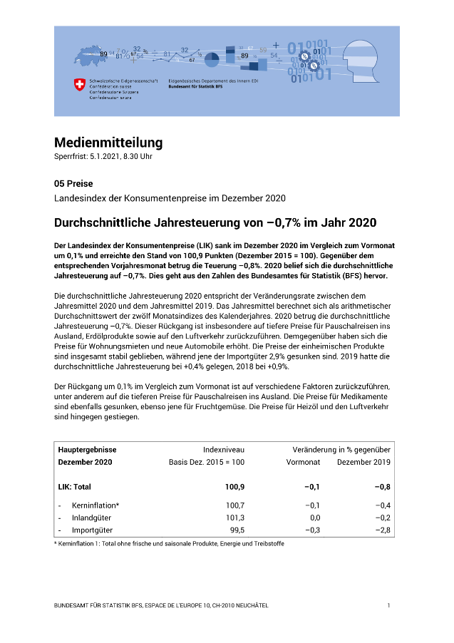 Landesindex der Konsumentenpreise im Dezember 2020 Bundesamt für