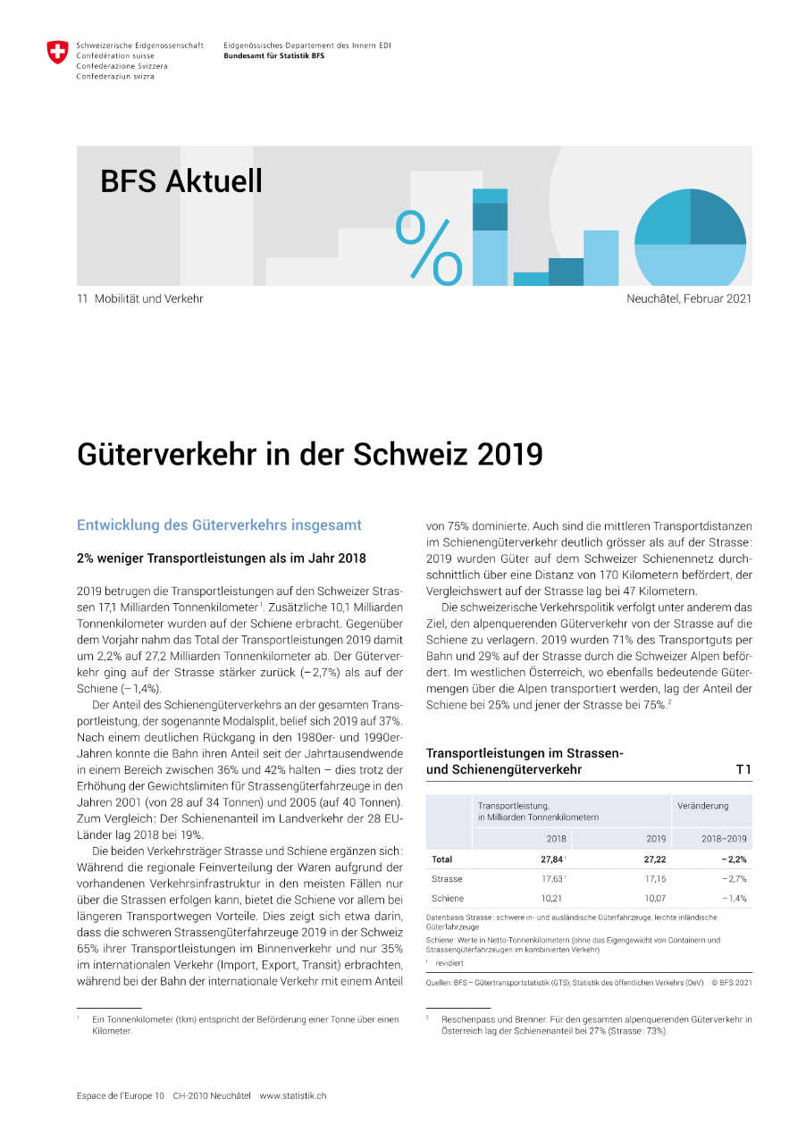 Güterverkehr in der Schweiz 2019