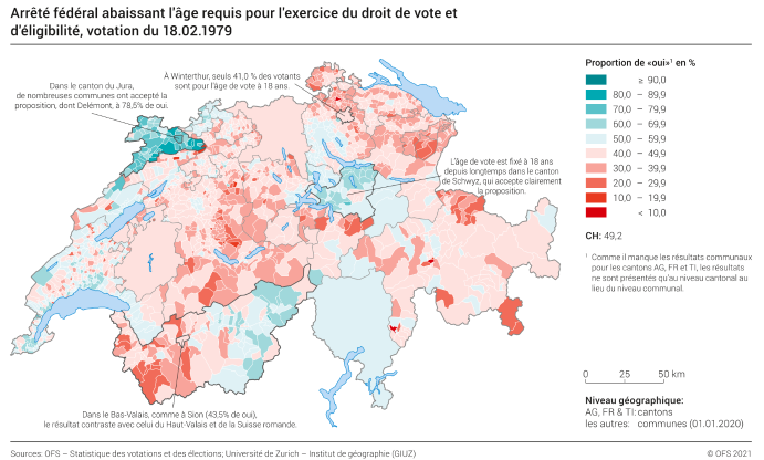 Arrêté fédéral abaissant l'âge requis pour l'exercice du droit de vote et d'éligibilité