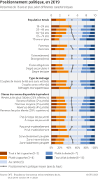 Positionnement politique