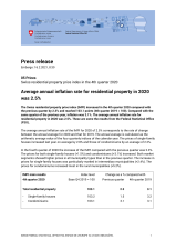 Average annual inflation rate for residential property in 2020 was 2.5%
