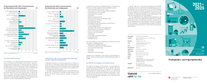 Produzenten- und Importpreisindex