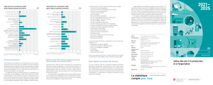 Indice des prix à la production et à l'importation