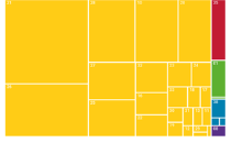 Indice dei prezzi alla produzione e all'importazione: ponderazione per il periodo 2010 - 2020