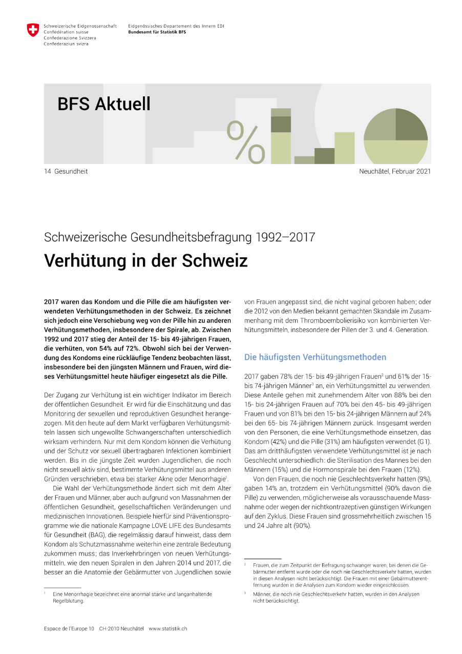 Verhütung in der Schweiz