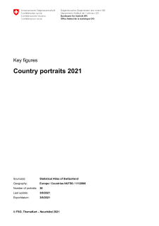 Country portraits 2021