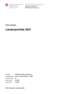 Länderporträts 2021