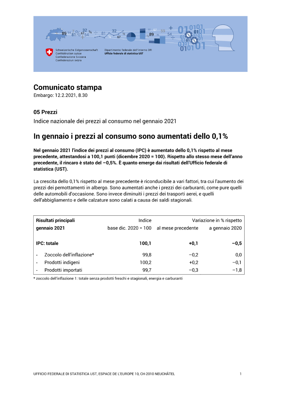In gennaio i prezzi al consumo sono aumentati dello 0,1%