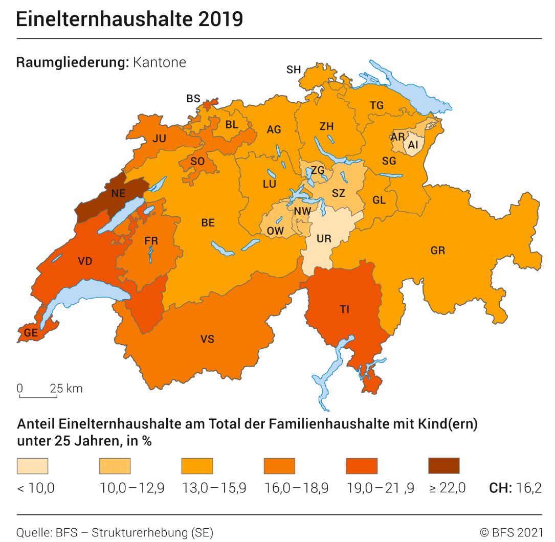 Einelternhaushalte