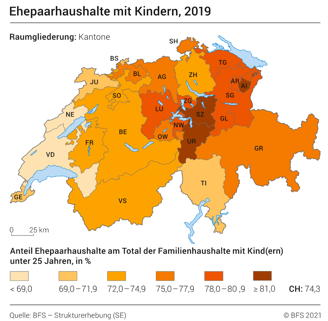 Ehepaarhaushalte mit Kindern