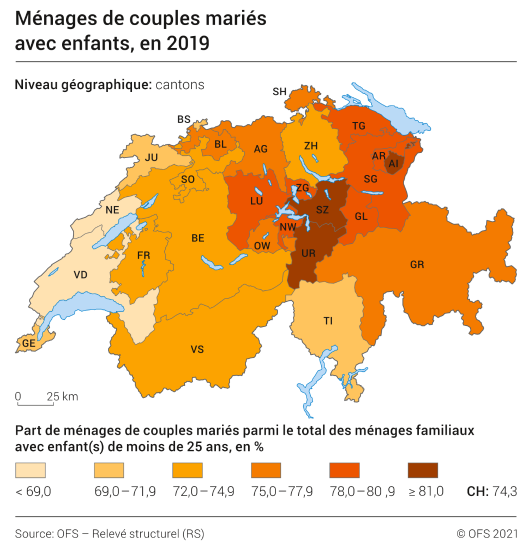 Ménages de couples mariés avec enfants