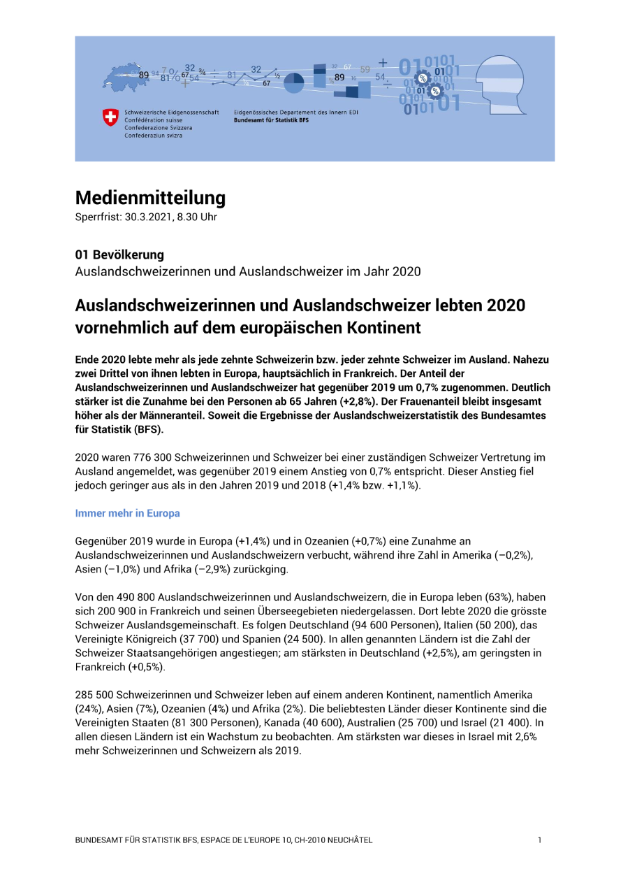 Auslandschweizerinnen und Auslandschweizer lebten 2020 vornehmlich auf dem europäischen Kontinent