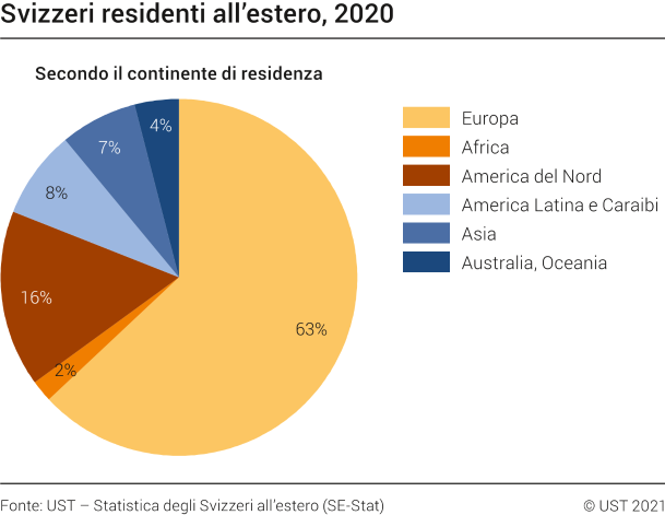 Svizzeri residenti all'estero, 2020