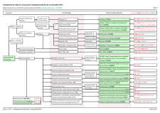 Schéma des modes opératoires en criminalité numérique
