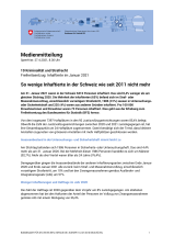 So wenige Inhaftierte in der Schweiz wie seit 2011 nicht mehr