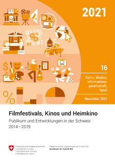 Filmfestivals, Kinos und Heimkino