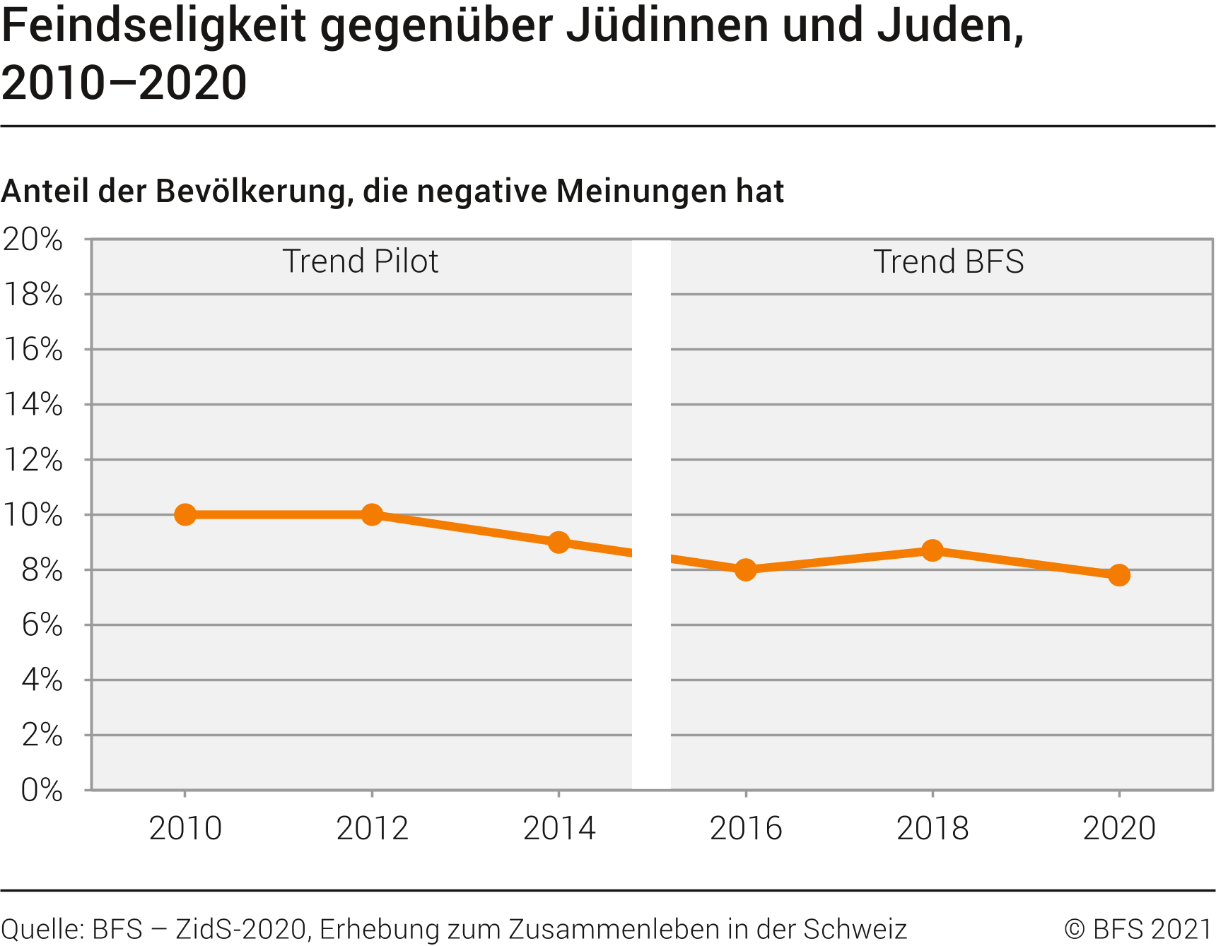 Feindseligkeit gegenüber Jüdinnen und Juden