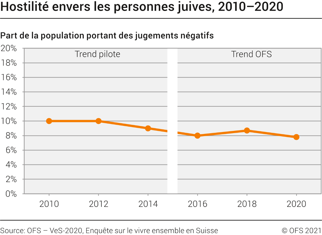 Hostilité envers les personnes juives