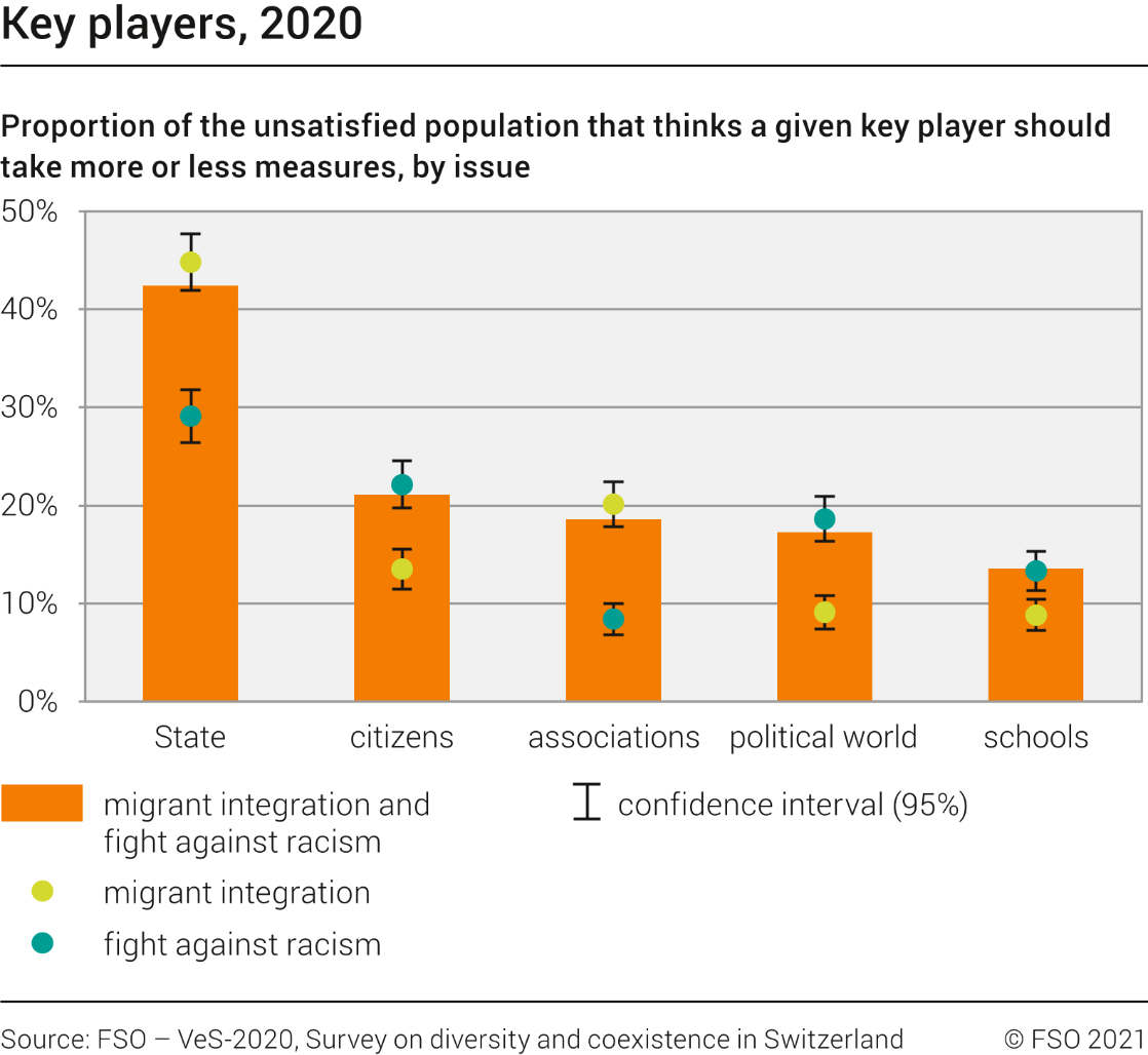 Key players