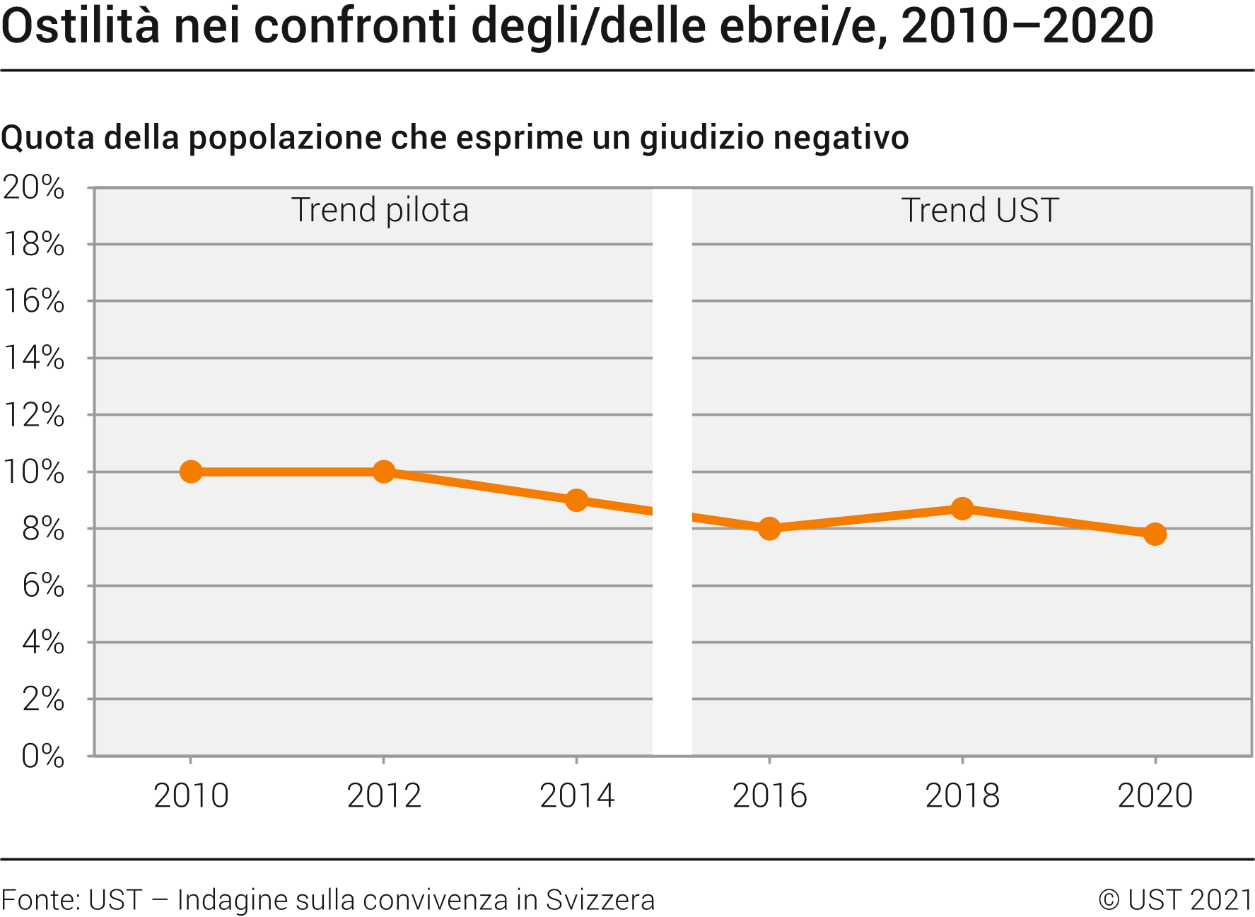 Ostilità nei confronti degli/delle ebrei/e