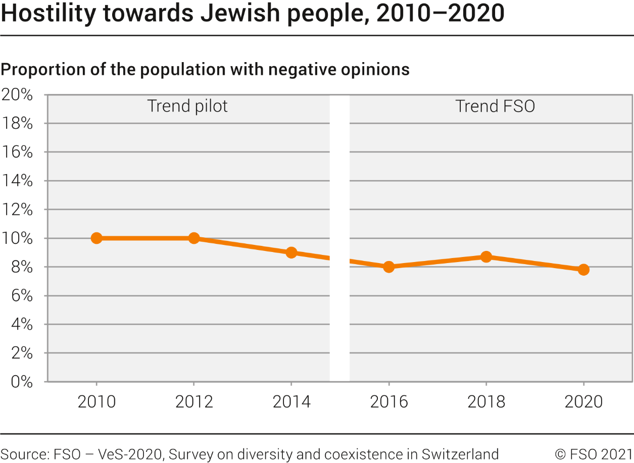 Hostility towards Jewish people