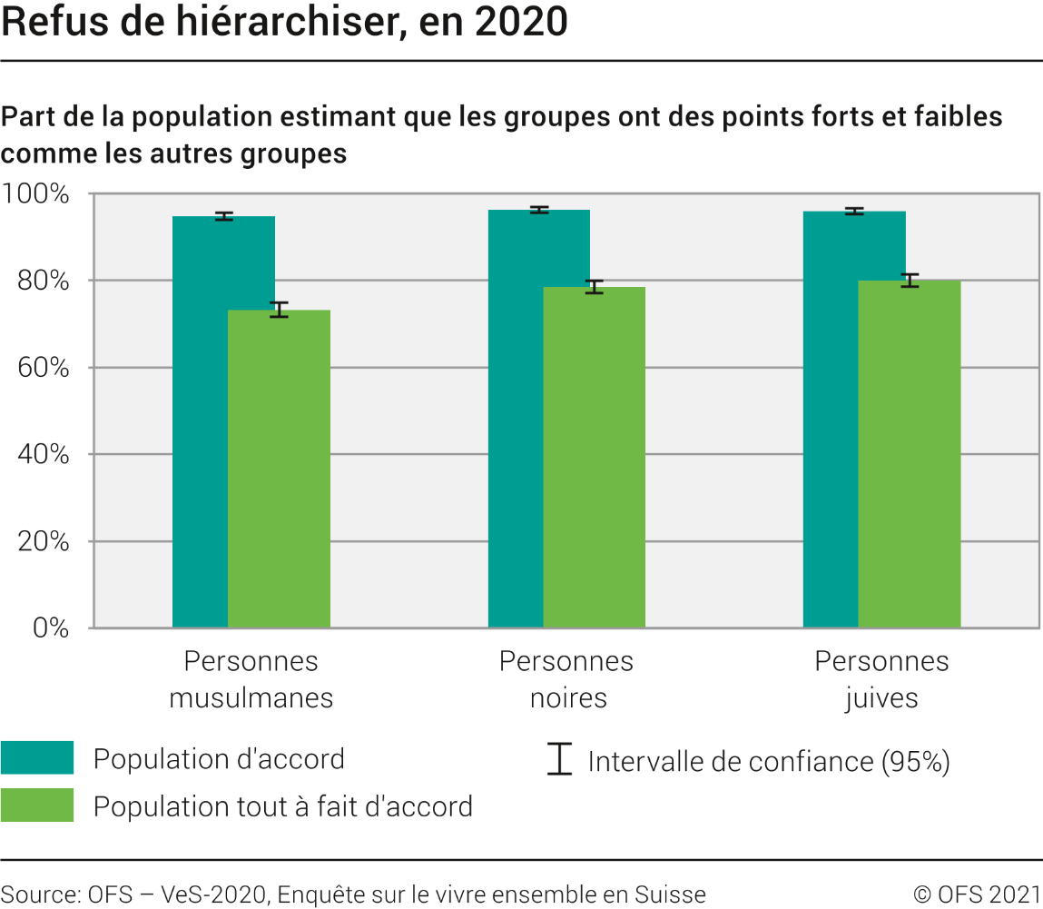 Refus de hiérarchiser