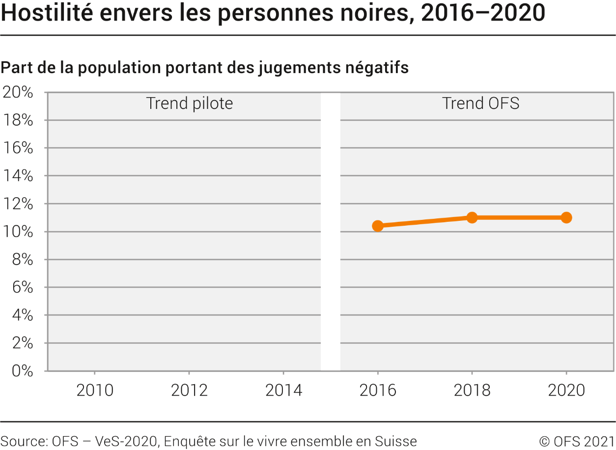 Hostilité envers les personnes noires
