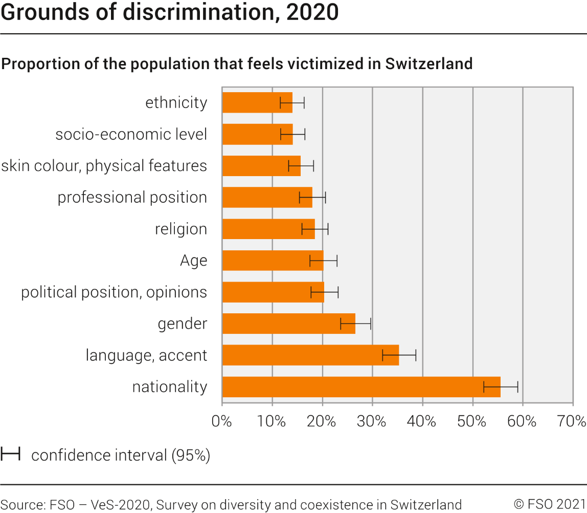 Grounds of discrimination