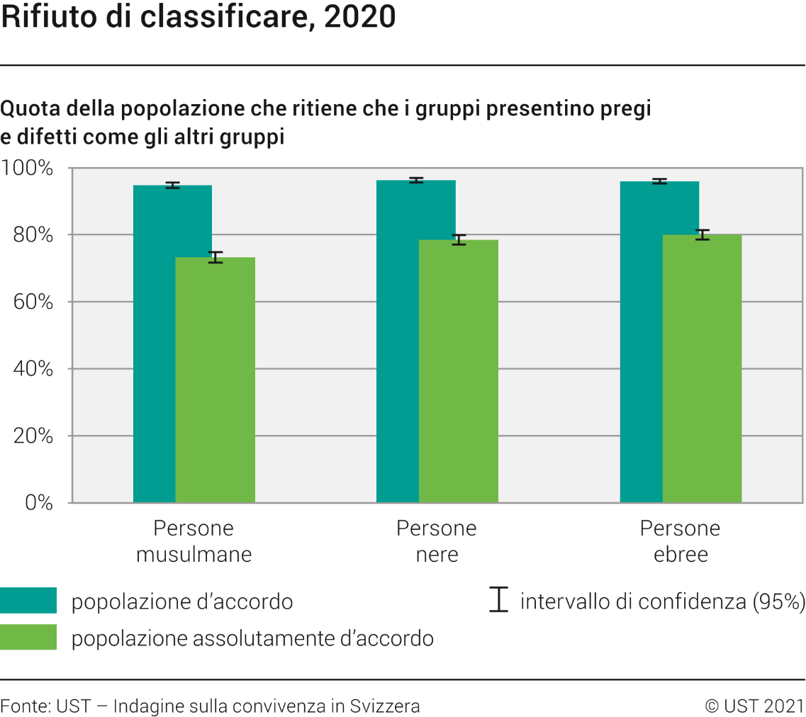 Rifiuto di classificare