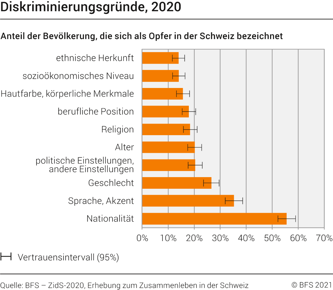 Diskriminierungsgründe